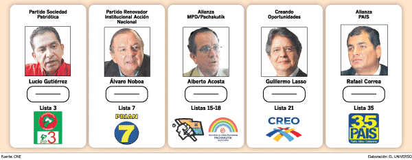 Se gana o pierde con un debate presidencial obligatorio?