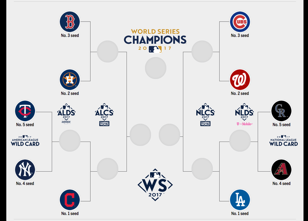 La postemporada de la MLB, lo que debes saber