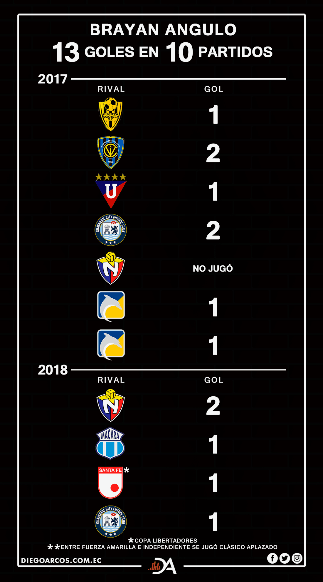 Los números y estadísticas, ¿Tiene la FEF la última palabra?
