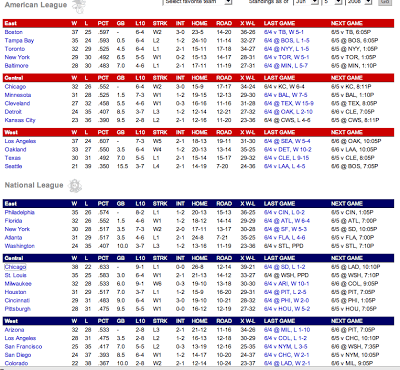 Como Entender las Postemporada del Beisbol de Grandes Ligas