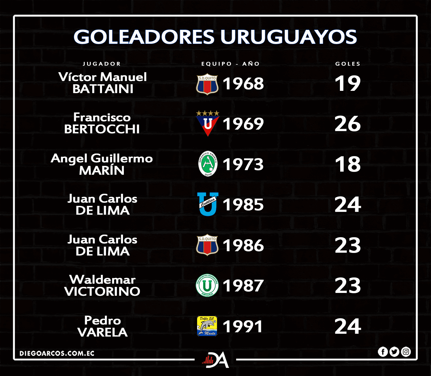 Jonathan Alvez busca unirse a este grupo