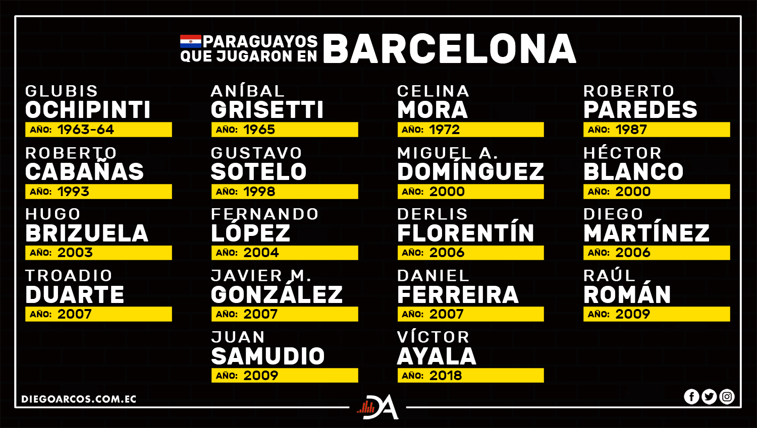Victor Ayala se une a esta lista en Barcelona...¿Quién fue el mejor?