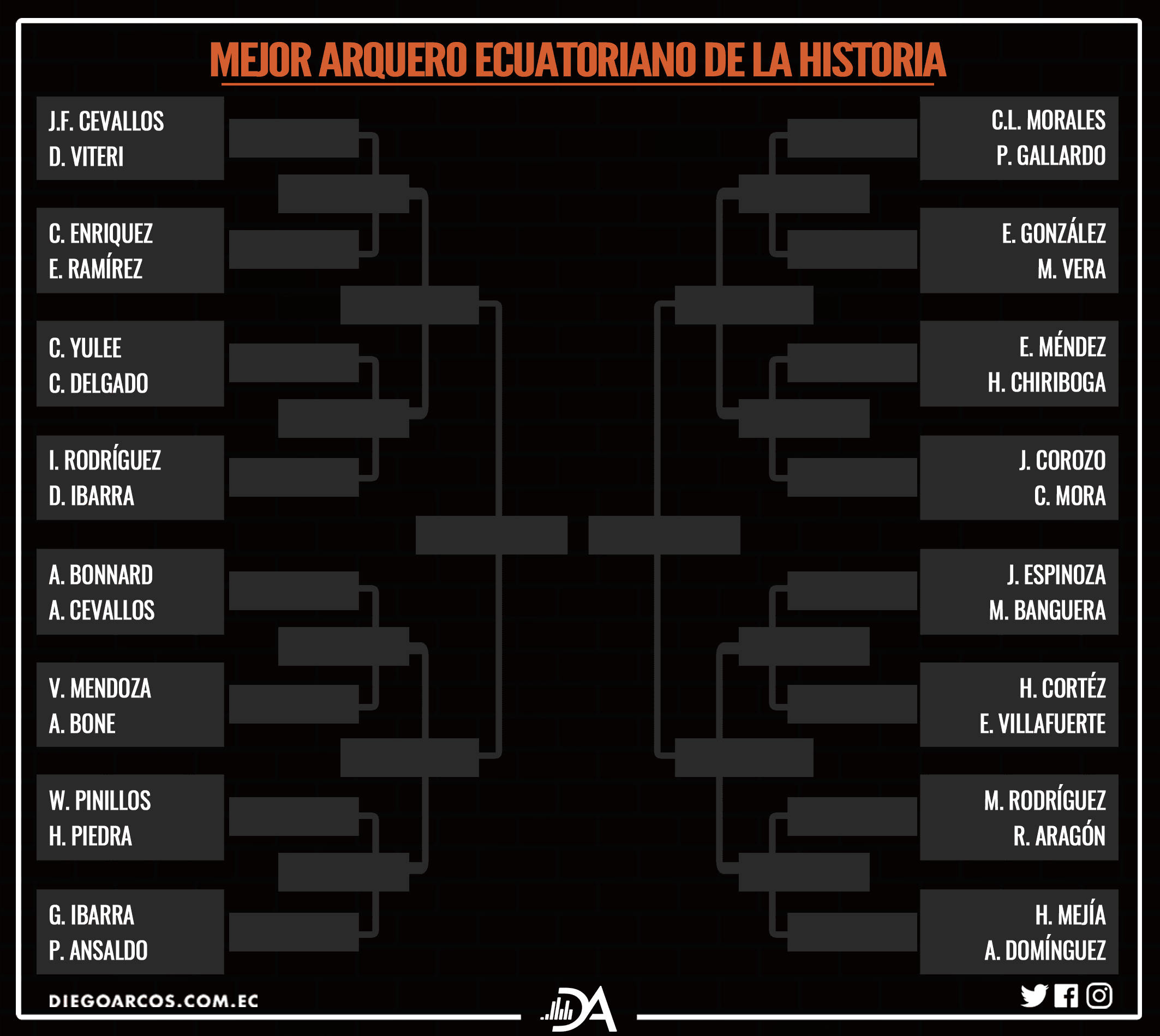 El mejor arquero de Ecuador