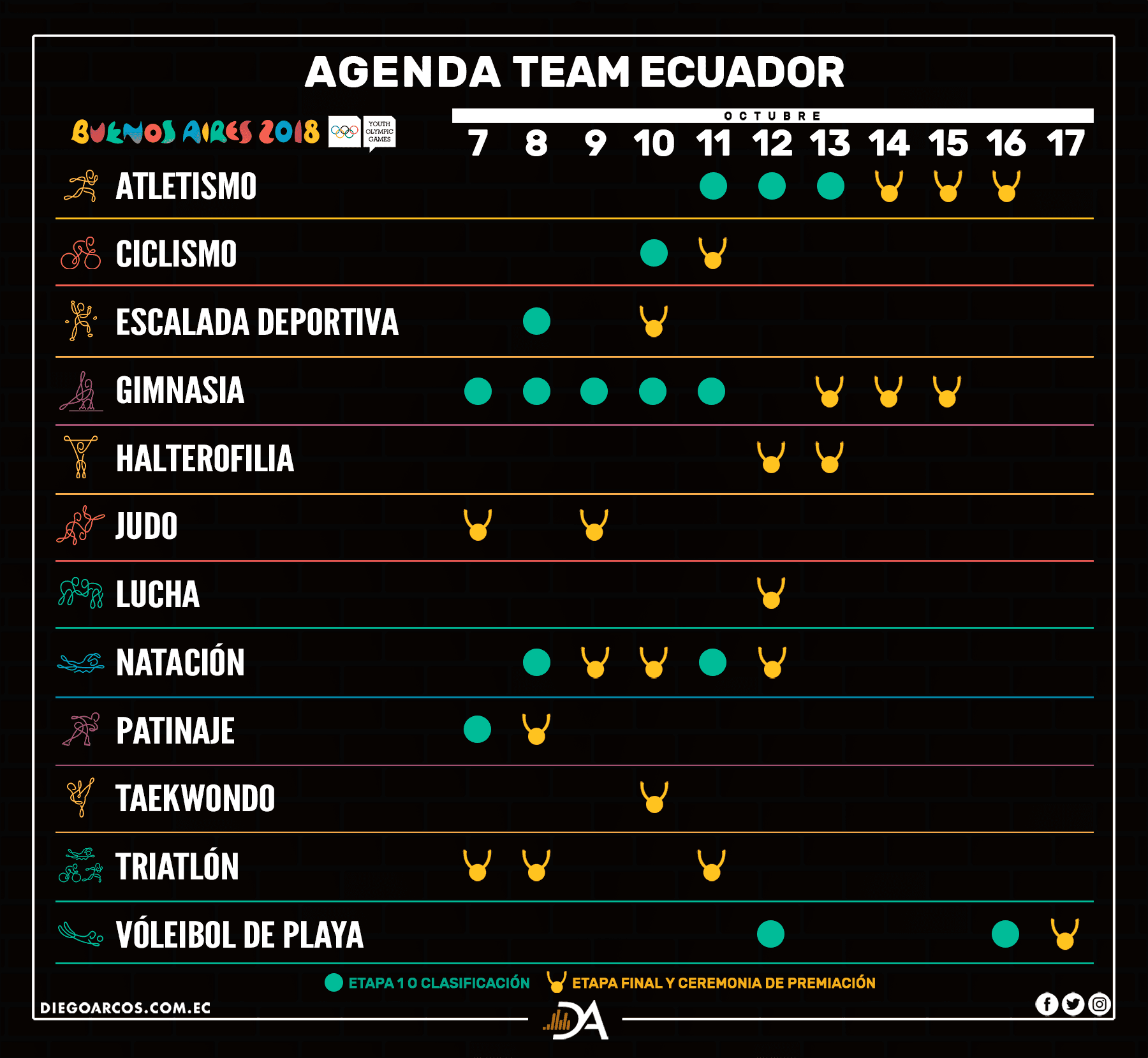 Guia de Ecuador para los juegos olímpicos de la juventud Buenos Aires 2018