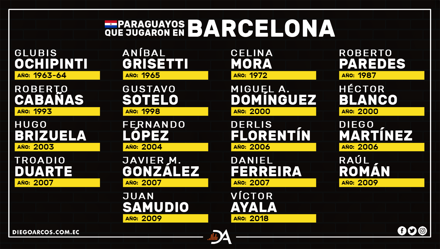 Victor Ayala se une a esta lista en Barcelona…¿Quién fue el mejor?